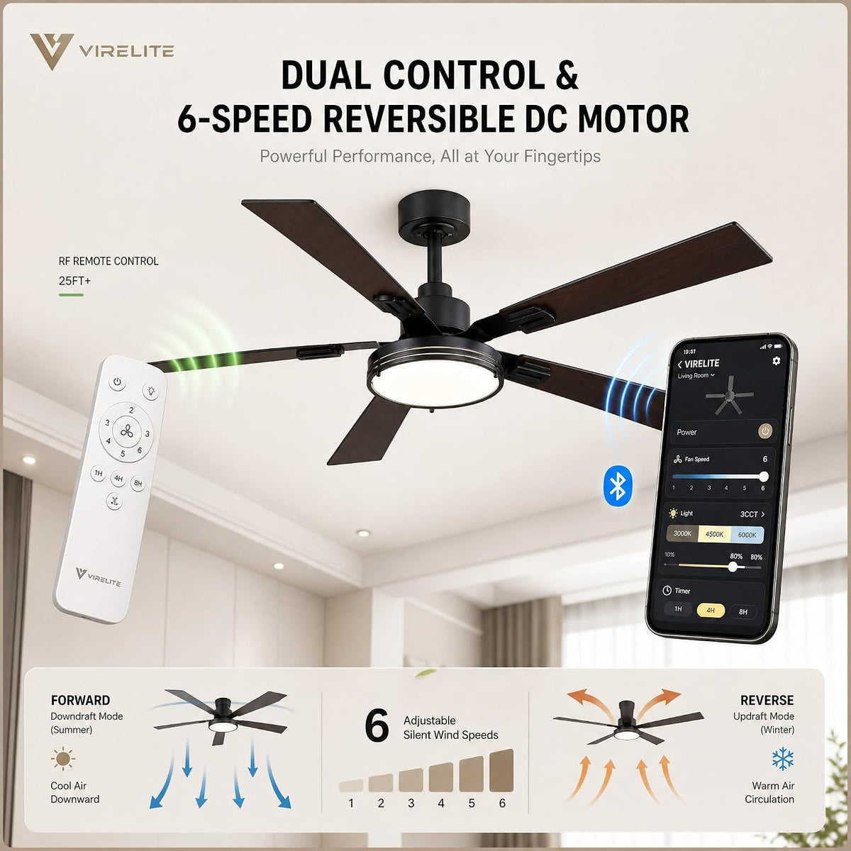 52" Ceiling Fan with Light, Farmhouse DC Motor Ceiling Fan with Remote & APP Control, 6-Speed Reversible, 3CCT Dimmable LED, 5 Walnut Blades for Living Room Bedroom